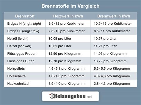 CPL Bioenergy Ukraine Umrechnungsfaktoren Und 49 OFF