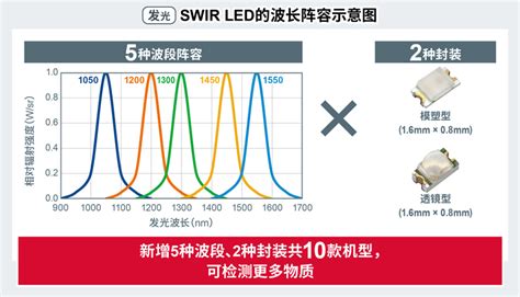 Rohm确立了业界超小短波红外（swir）器件的量产技术非常适用于便携设备和可穿戴设备等新领域的感测应用罗姆半导体集团rohm