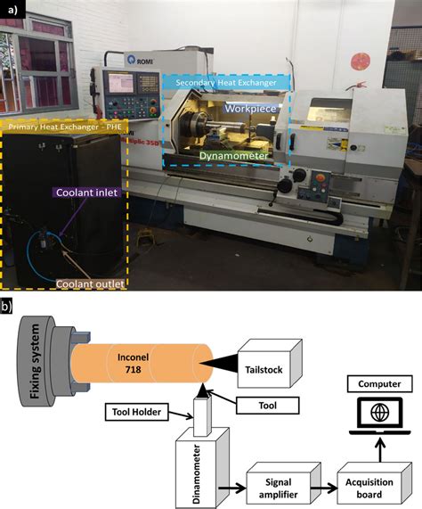 (a) Experiment setup and (b) Schematical illustration of the ... 