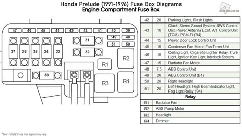 Honda Pioneer 700 Fuse Box Diagram