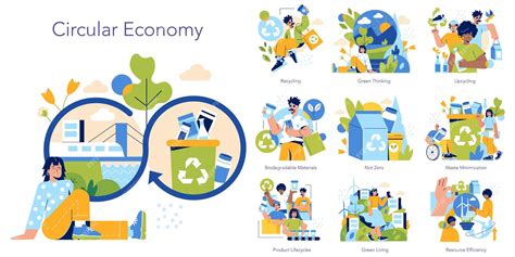 A Sustentabilidade É Um Requisito Da Economia Circular - Conjunto de economia circular com foco em práticas de sustentabilidade ...