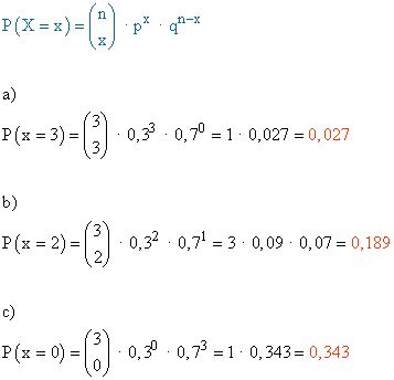 Ejercicios Resueltos De Distribucion Binomial Distribuci N Binomial