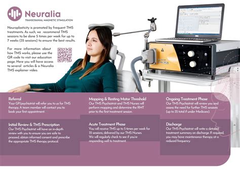 Tms What Is Transcranial Magnetic Stimulation Therapy