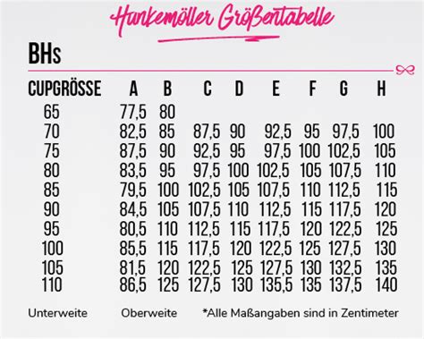 Größentabellen Entdecke Deine Hunkemöller Größe Hunkemöller