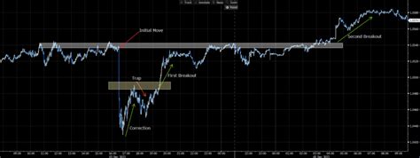 What Is Nonfarm Payrolls Data And How To Trade It Ftd Limited