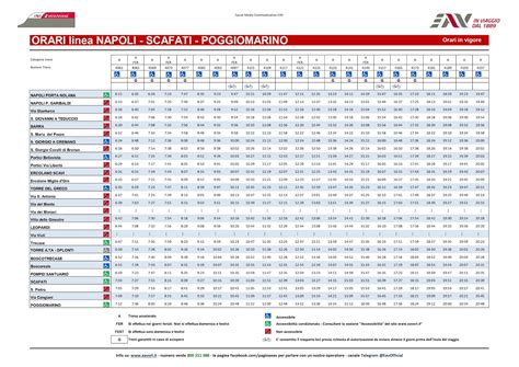 Orari Della Circumvesuviana 2023 Le Tabelle Di Tutte Le Linee