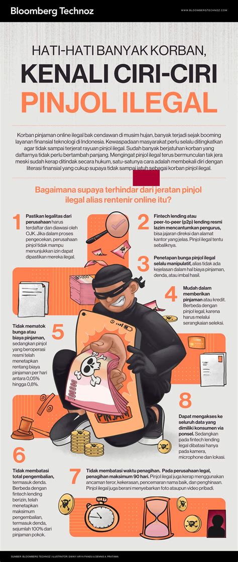 Jangan Sampai Jadi Korban Kenali Ciri Ciri Pinjol Ilegal Infografis