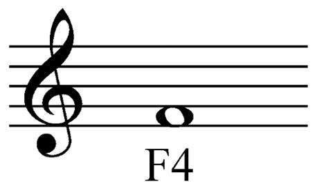 Learn to Read Treble Clef Notes - All About Music Theory.com