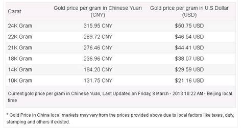 14k Gold Current Price Of 14k Gold Per Gram