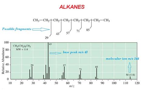 Mass Spectrometry A Short Introduction Chemistry Pk