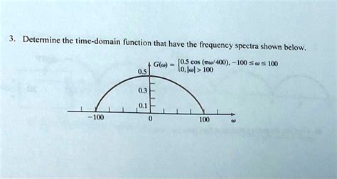 Solved Determine The Time Domain Function That Has The Frequency