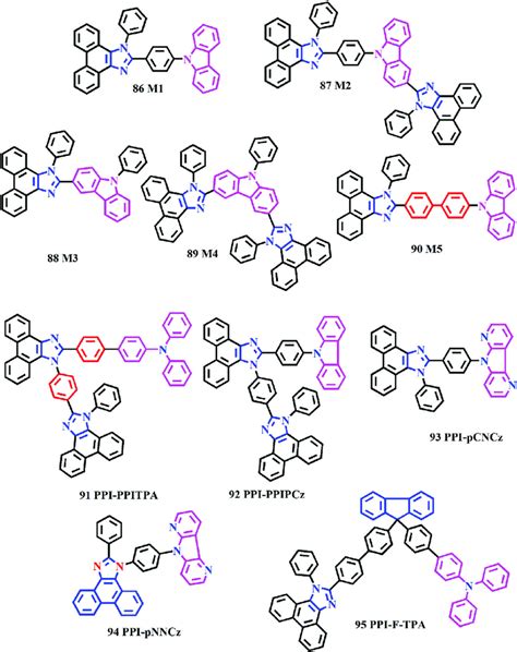 Pi Based Bipolar Host Materials Integrated With Carbazole Tpa Groups