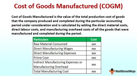 Cost Of Goods Manufactured Definition Cogm Statement Overview