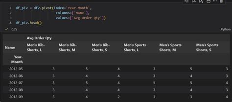 Read Sql Server Data Into A Dataframe Using Python And Pandas