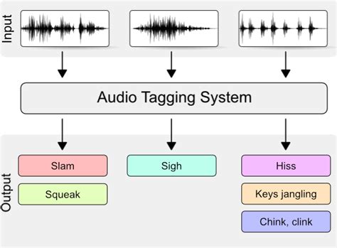 Github Jiachuandeng Audio Classification In Multi Stage Semi