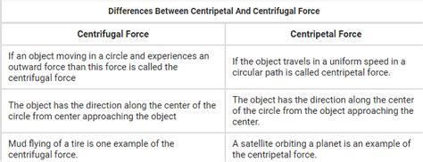 What Is The Difference Between Centripetal And Centrifugal Forces