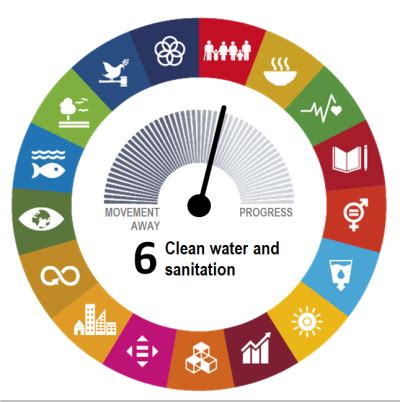 SDG 6 Clean Water And Sanitation Statistics Explained