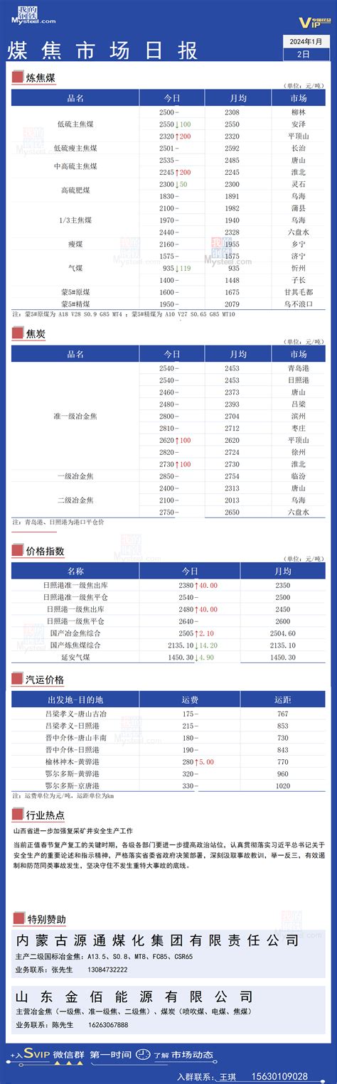 Mysteel日报：开启焦炭第一轮提降，焦煤多有回调 我的钢铁网