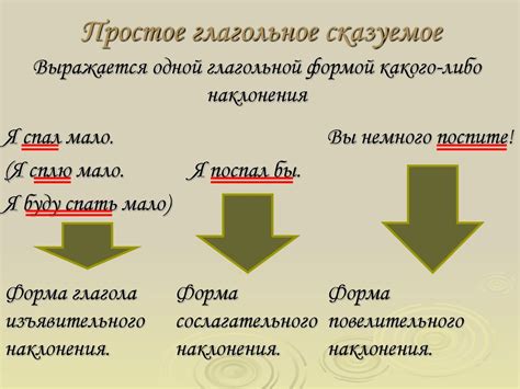Сказуемое и способы его выражения. Урок русского языка в 8 классе ...