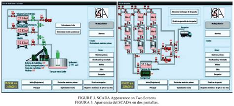 Control De Proceso Automatizado