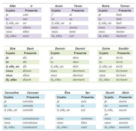 Lista De Verbos En Frances Passe Compose Mayoría Lista