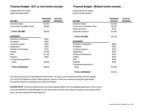 Word template for budget plan proposal - nashvilleholf