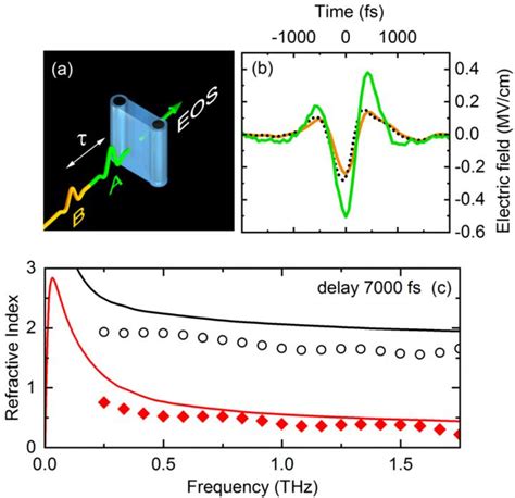 Fig Two Dimensional Teraher Image Eurekalert Science News Releases