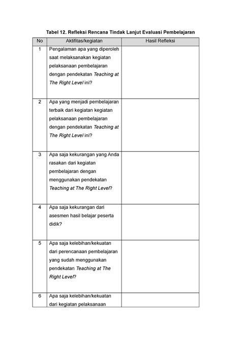 Tabel Tabel Refleksi Rencana Tindak Lanjut Evaluasi