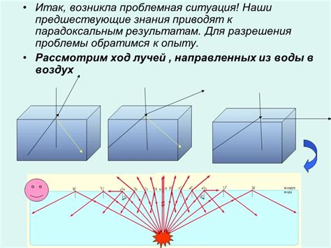 Презентация "Полное отражение света" (11 класс) по физике – скачать проект