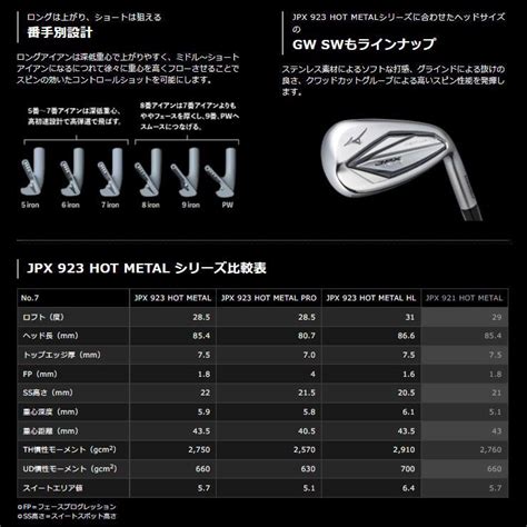 MIZUNO GOLF ミズノ JPX HOT METAL HL アイアン MFUSION i カーボンシャフト 本セット P ゴルフレンジャー 通販