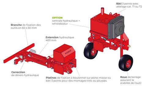 PORTE OUTILS ARBO RENFORCÉ BOISSELET