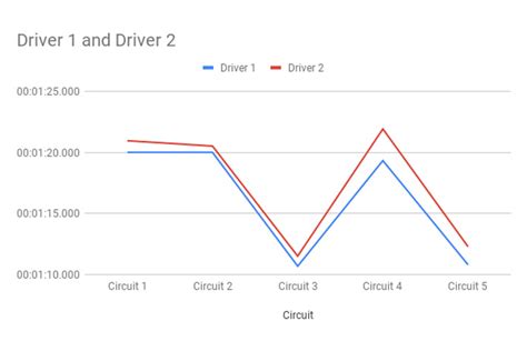 Milliseconds Chart Hot Sex Picture