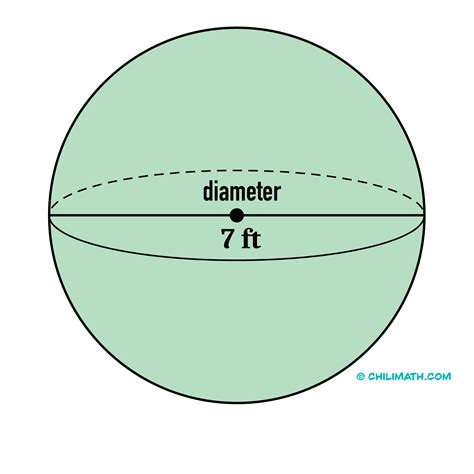 Volume Of Sphere Practice Problems With Answers Chilimath