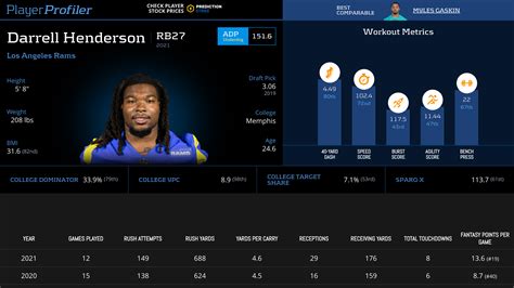 The Hitchhiker S Guide To Running Back PlayerProfiler