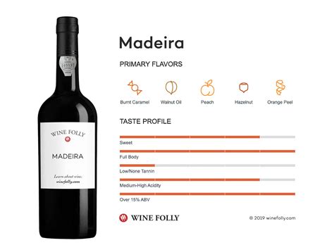 Madeira | Wine Folly