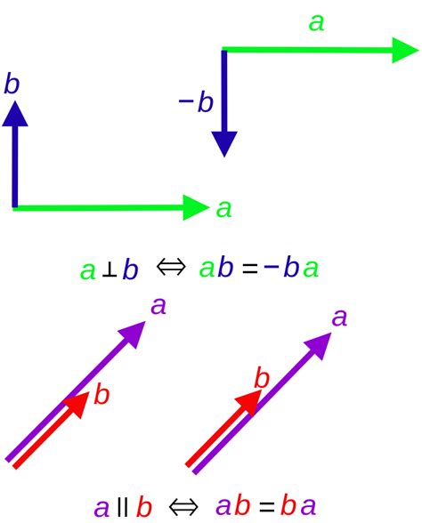 File:GA parallel and perpendicular vectors.svg - Wikimedia Commons