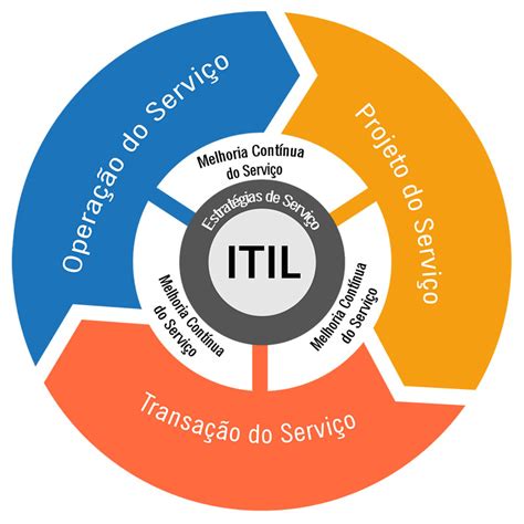 Conhecendo A Vers O Da Itil Hot Sex Picture