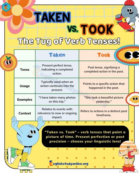 Taken or Took: Understanding the Difference - English Study Online