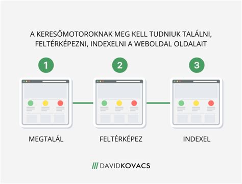 Technikai Seo R Szletes Tmutat L P Sr L L P Sre David Kovacs