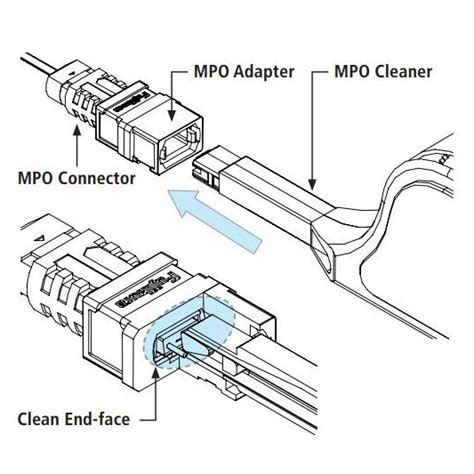 One Click MPO MTP Fiber Optic Cleaner 600 Cycles Cleaning Connector