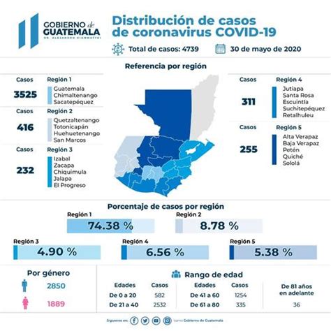 Los departamentos con más casos de Covid 19 en Guatemala