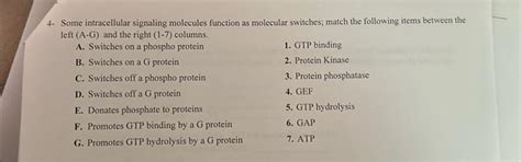 Solved Some intracellular signaling molecules function as | Chegg.com 