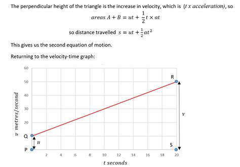 A Level Mathematics