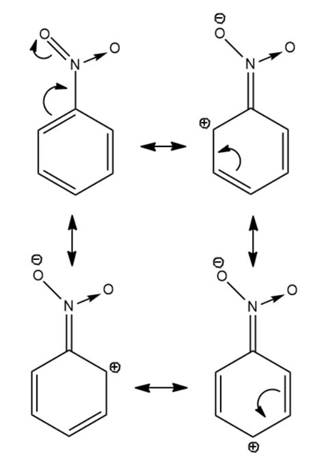 Why Nitro Group Is Act As Meta Directing Group In Electrophilic