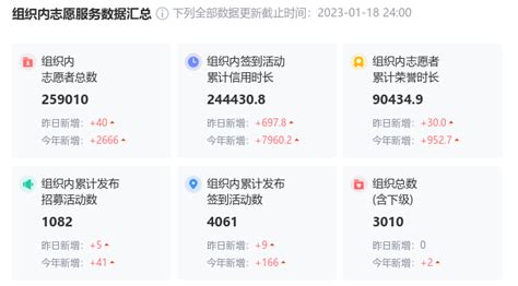 暖冬行动丨济宁共青团开展2023年寒假返乡大学生互助志愿服务活动体系工作青年