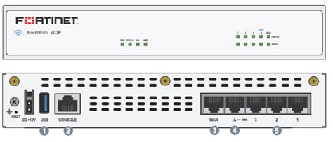 Fortigate F Hardware Plus Forticare And Fortiguard Unified