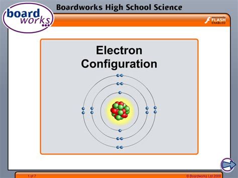 Ppt How Are Electrons Arranged Powerpoint Presentation Free