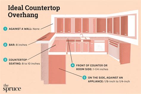 How Much Countertop Overhang For Seating Your Ultimate Guide