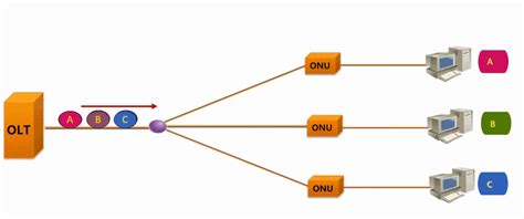 Detalles M S De Clave Gpon Ltima Kenmei Edu Vn