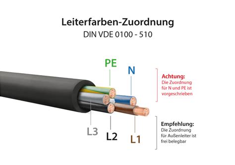 Kabelfarben Kabel Stromkabel Farben Und Ihre Bedeutung Einfach